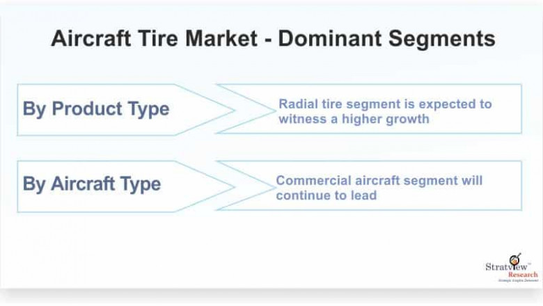 Aircraft Tire Market Intelligence Report Offers Insights on Growth Prospects 2022–2027