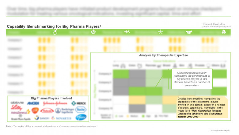 Peptides and Macrocycle Drug Discovery: Services and Platforms Market, 2020-2030