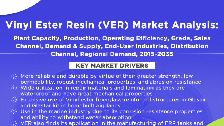 Vinyl Ester Resin Market Size, Share, Growth | Global Industry Analysis and Forecast 2035 | ChemAnalyst