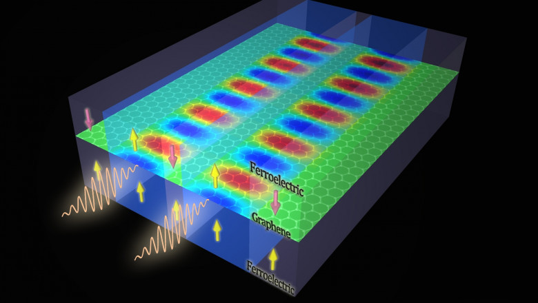 3D Ferroelectric Memory Devices Market - Forecast(2022 - 2027)