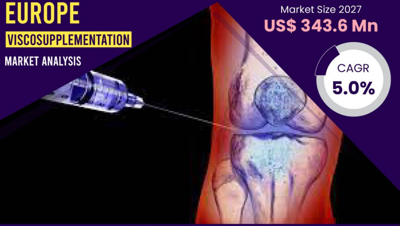 Europe Viscosupplementation Market to reach at CAGR of 5.0% during the forecast period of 2022 to 2028 | Size, Share, Information, Analysis, Figures, Growth and In-Depth Research Report With Top Key Companies