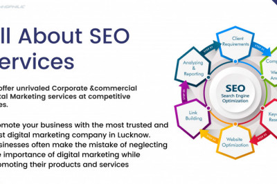 Digital Marketing Company in Lucknow - Technophilic