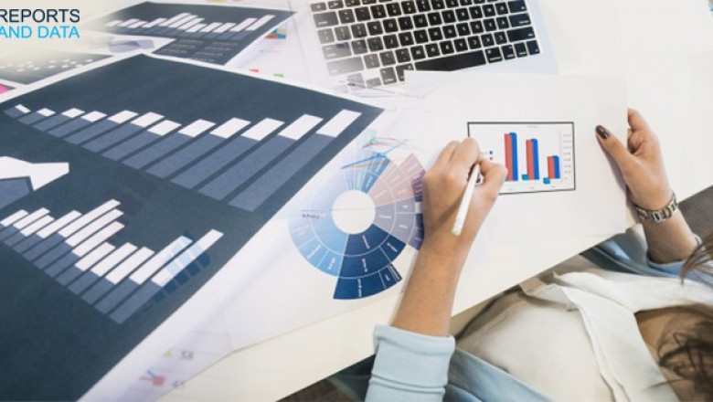 Digital Food Delivery Market Size and Analysis, Trends, Recent Developments, and Forecast Till 2028