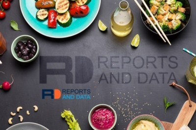 Food Inclusions Market To Reach Highest Revenue CAGR Till Forecast Year 2028