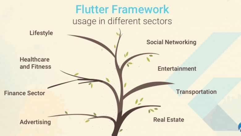 Noteworthy Applications built employing the Flutter Framework!