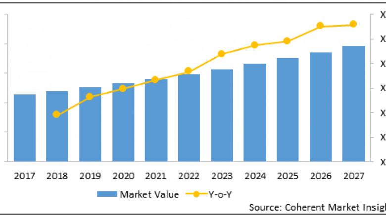 Cannabidiol Market Dynamics And Growth Analysis By 2028