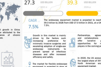 Endoscopy Equipment Market - Industry Dynamics, Market Size and Opportunity Forecast to 2026
