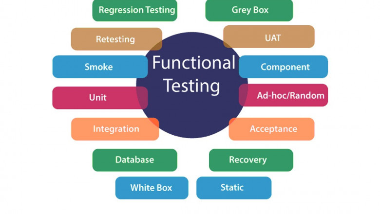 Testing am. Functional Testing. Functional Testing примеры. Types of functional Testing. Пример non functional Tests.