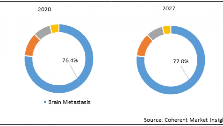 Gamma Knife Market Impact of Coronavirus (COVID-19) Pandemic