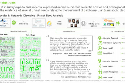 Global Stem Cells Market: Focus on Clinical Therapies, 2020–2030