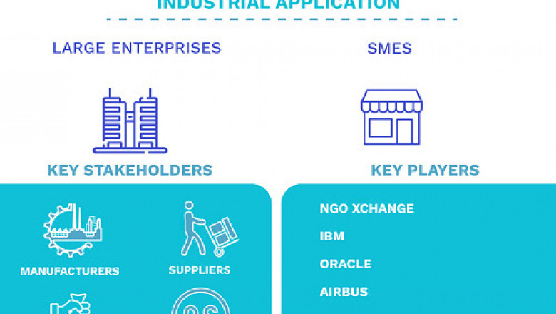 Blockchain For Non-Profits Market Size By Type, By Application, By Geographic Scope And Forecast