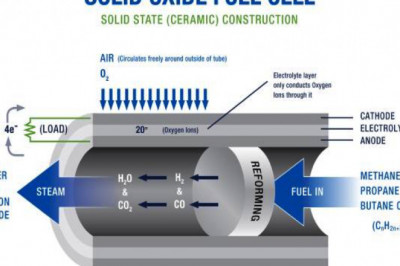 Solid Oxide Fuel Cell Market  Recovering From Outbreak in 2021 | Research Informatic