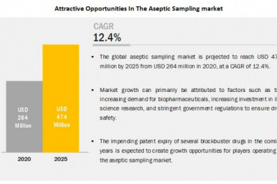 Aseptic Sampling Market Worth USD 474 million by 2025 : Expansion of Biomanufacturing Sector
