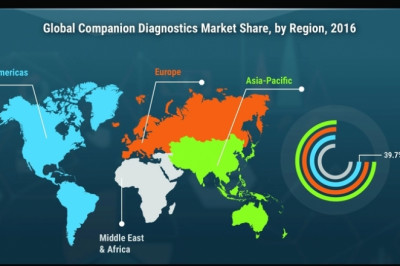 Companion Diagnostics Market Size Expecting Tremendous Growth Near Future by 2023 | Global Companion Diagnostics Industry Trends in Healthcare Sector