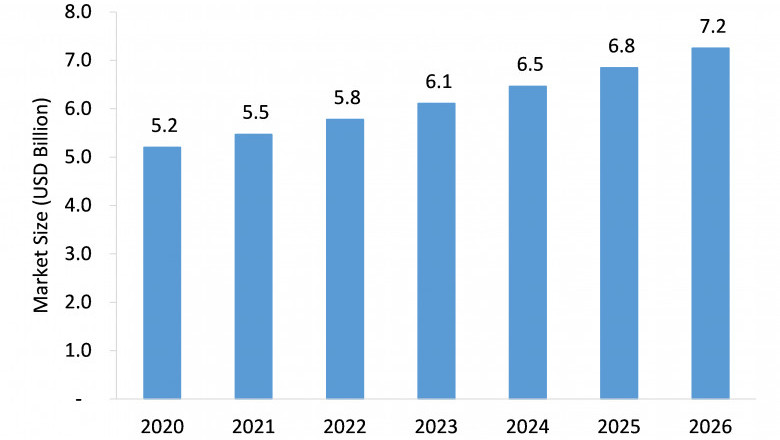 Covid-19 Impact on Chemiluminescence Immunoassay (CLIA) Analyzers Market to See Strong Expansion Through 2026.