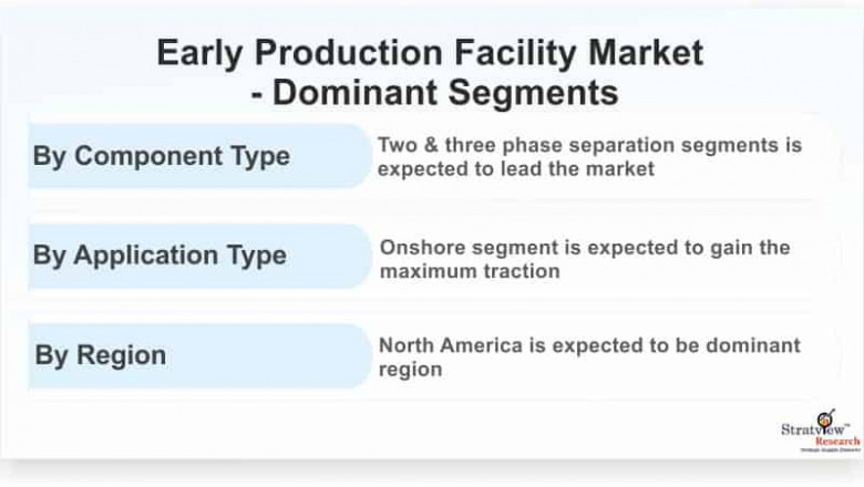 Early Production Facility Market Size, Emerging Trends, Forecasts, and Analysis 2021-2026