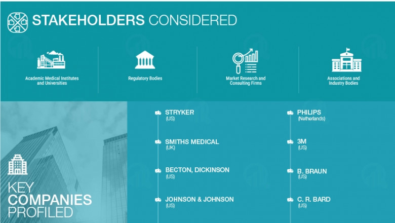 Emergency Medical Services market is going to boom gaining revolution with major technology giants