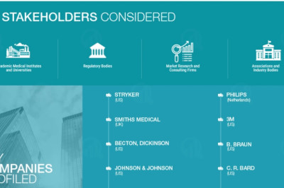 Emergency Medical Services market is going to boom gaining revolution with major technology giants