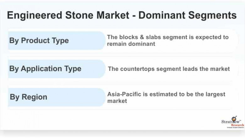 Engineered Stone Market Size, Emerging Trends, Forecasts, and Analysis 2021-2026