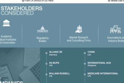 Health Insurance Market is Expected to Reach USD 4.0 Trillion by 2027 at 6% CAGR.