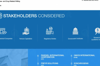 Medical Writing market to earn USD 3.25 Billion by 2025 with competitive landscape production supply and structure size