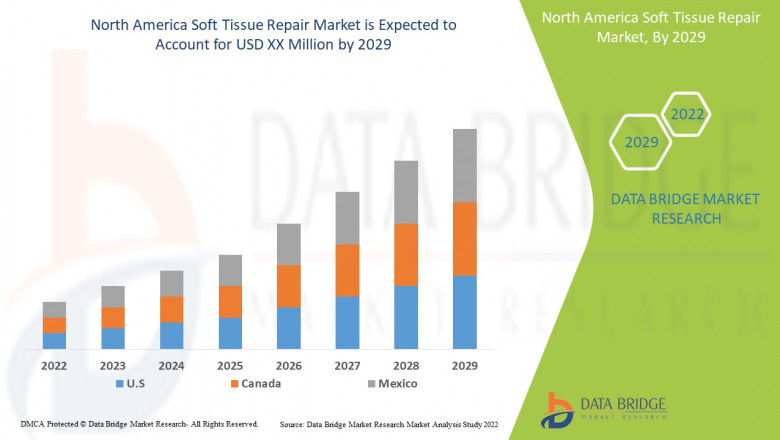 Soft Tissue Repair Market – North America Industry Trends & Forecast to 2029