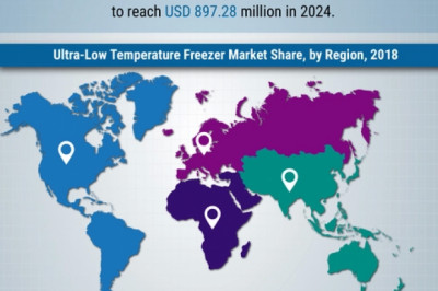 Ultra-Low Temperature Freezers Market Size to Touch USD 989.44 million by 2027 at 5.67% CAGR, States Market Research Future