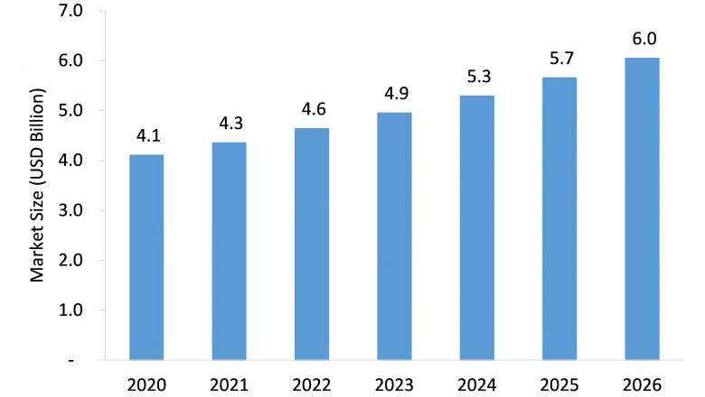Chronic Idiopathic Constipation (CIC) Drugs market is Likely to Experience a Strong Growth During 2021-2026