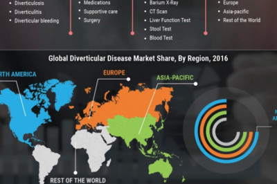 Diverticular Disease Market - Global Industry Growth, New Opportunities and Forecast – 2027
