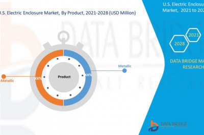 Electric Enclosure Market Size, Research Development, Share and Forecast to 2028 Including Covid19 Impact | Adalet, Robroy Industries, Eaton, ABB, Legrand, LLC, Panduit