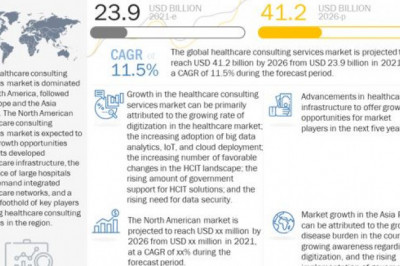 Healthcare Consulting Services Market Worth USD 41.2 billion by 2026 : Growing IoT and Cloud Deployment