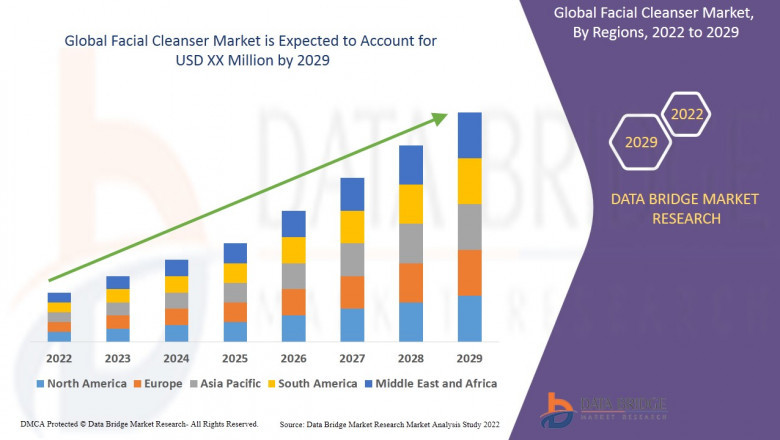Latest Trends in Facial Cleanser Market 2022-2029 | Industry Analysis with COVID-19 Impact and Forecast Report