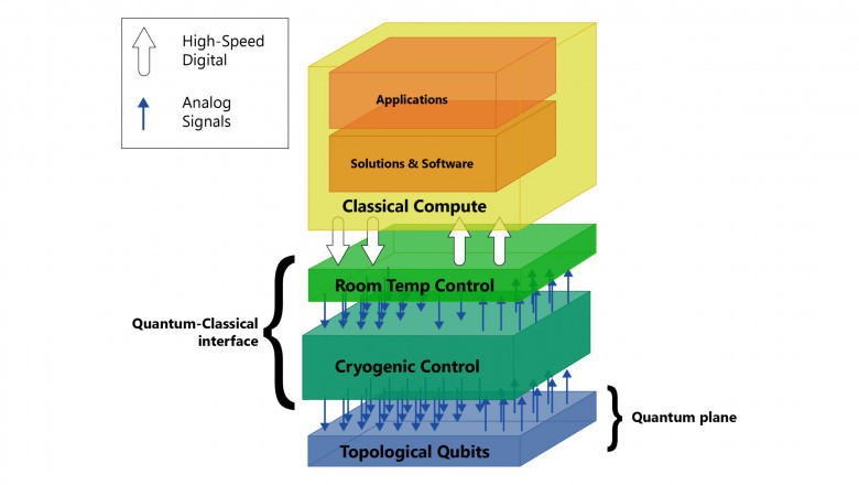 Quantum Computing Software Market Share, Analysis, Trend, Size, Growth and Forecast to 2029