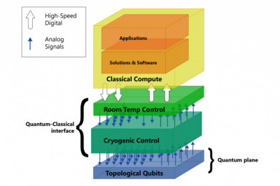 Quantum Computing Software Market Share, Analysis, Trend, Size, Growth and Forecast to 2029