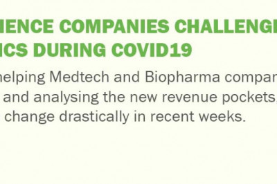 Sports Medicine Market – U.S. Industry Trends & Forecast to 2029