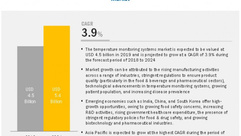 Temperature Monitoring Systems Market Worth USD 5.4 billion by 2024