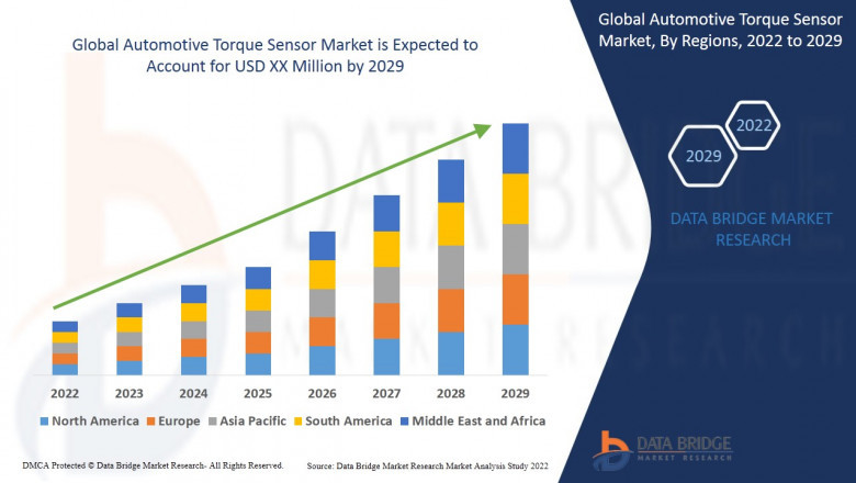 Automotive Torque Sensor Market Update and Manufacturing Companies- ABB, Crane Electronics Ltd, Futek Advanced Sensor Technology