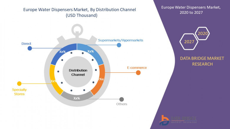 Europe Water Dispensers Market Size, Share, Business Opportunities, Revenue, Key Players and Forecast to 2027: Honeywell International Inc, Emerson Electric Co., Merck KGaA