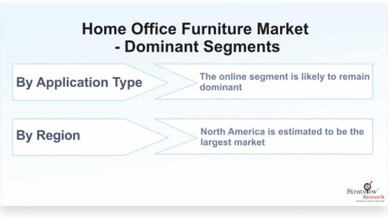 Home Office Furniture Market Growth Trends & Forecast till 2026