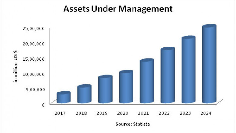 How Mutual fund software for distributors increases the firm's activities?