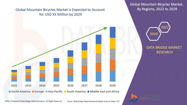 Mountain Bicycles Market Analysis by Size, Share, Top Key Manufacturers, Demand Overview to 2029
