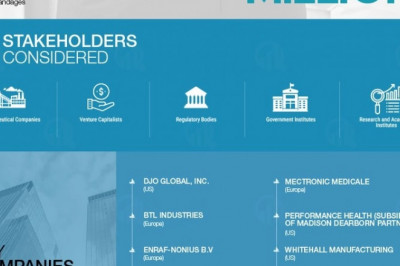 Physical Therapy Equipment Market Research Report- Forecast till 2027