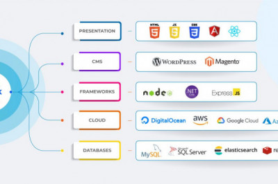 Best Web application Development Company