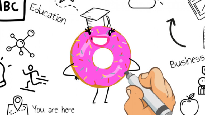 Global Whiteboard Explainer Video Software Market Share, Growth, Size, Trends and Forecast 2022 - 2028|RawShorts