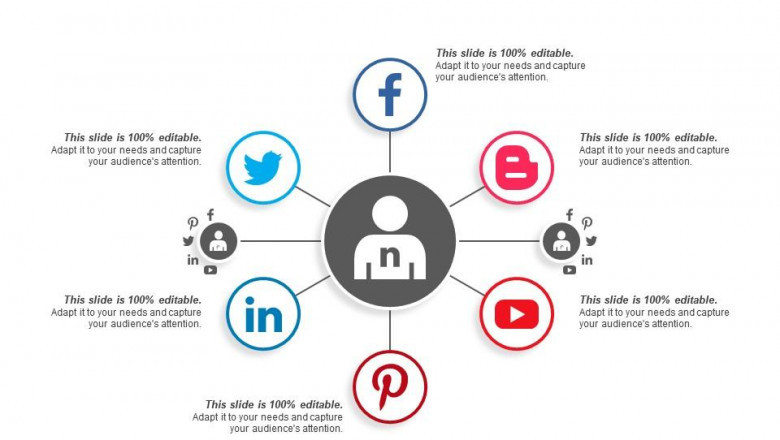 Influencer Marketing Platform Market Share, Analysis, Trend, Size, Growth and Forecast to 2029