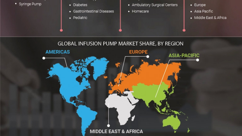 Infusion Pump Market Growth, insights, latest trends, share value and sales projection 2027