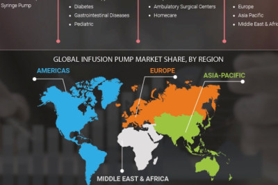 Infusion Pump Market Growth, insights, latest trends, share value and sales projection 2027