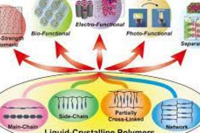 Liquid Crystal Polymer Market Regional Outlook Opportunity Assessment and Potential of the Industry by 2029
