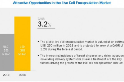Live Cell Encapsulation Market Worth USD 303 million by 2024 : Emerging Encapsulation Technologies