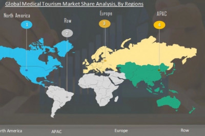 Medical Tourism Market trends, Key Companies Profile, Sales and Cost Structure Analysis Till 2027